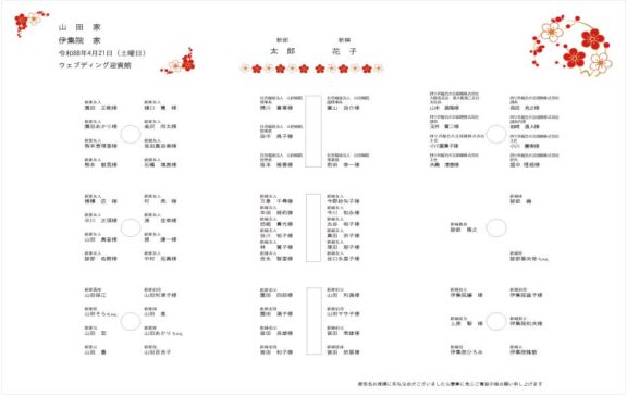 結婚式席次表