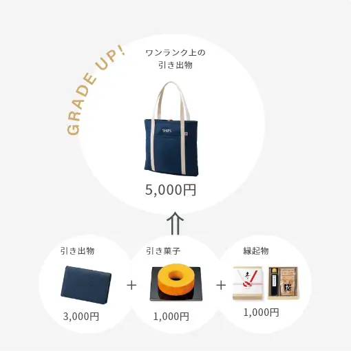 グレードアップをする矢印/メインの引き出物/引菓子/縁起物