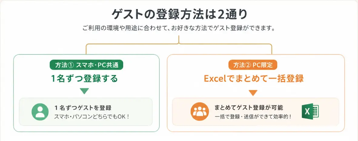 ゲストの登録方法は2通り
