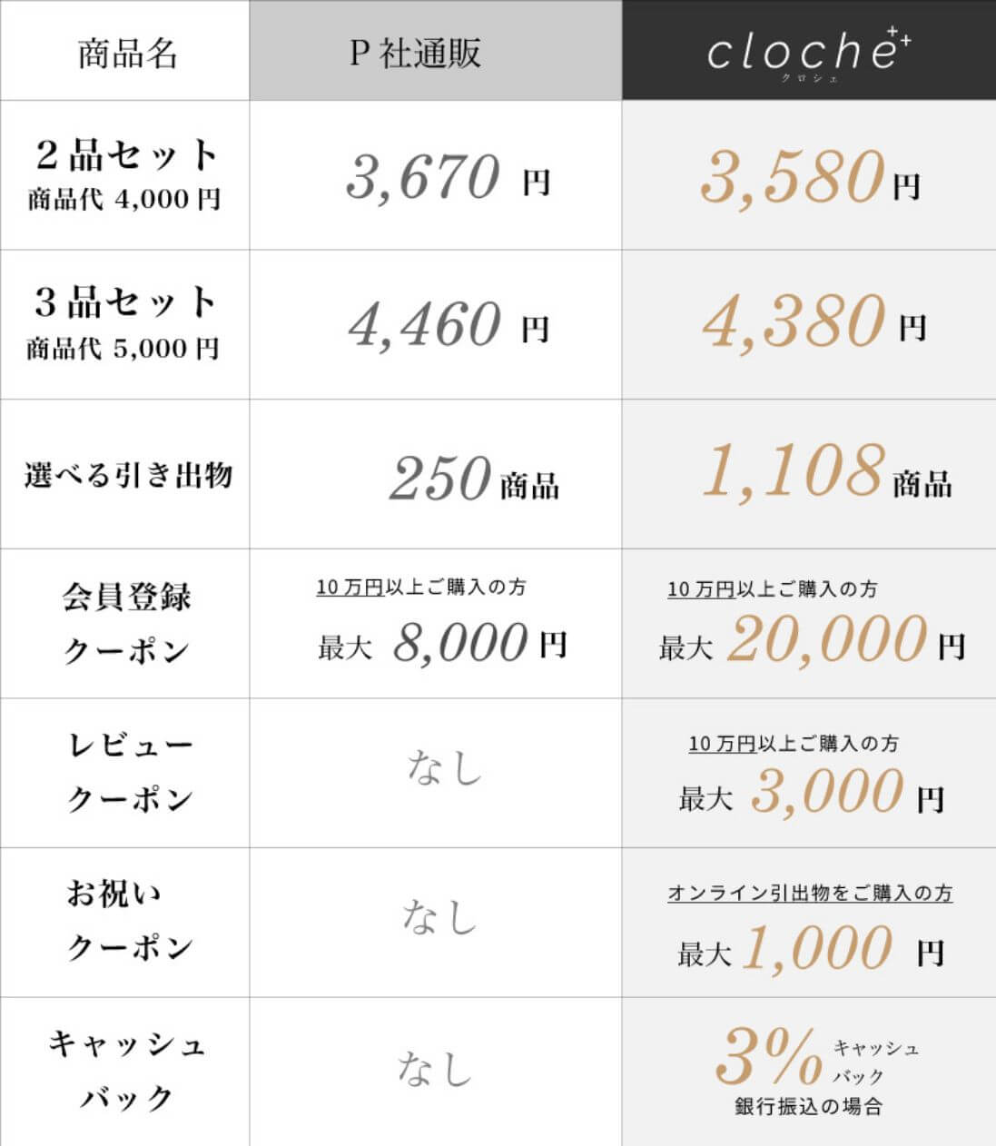 他社引き出物カードとhikicaとclocheを比較