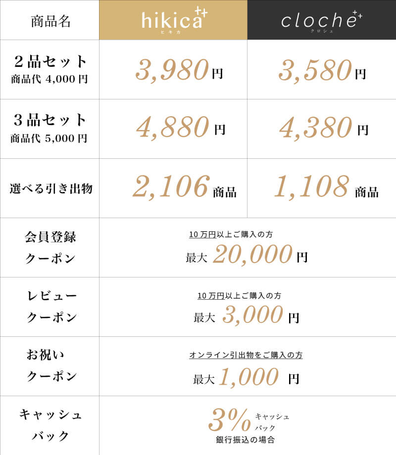 他社引き出物カードとhikicaとclocheを比較