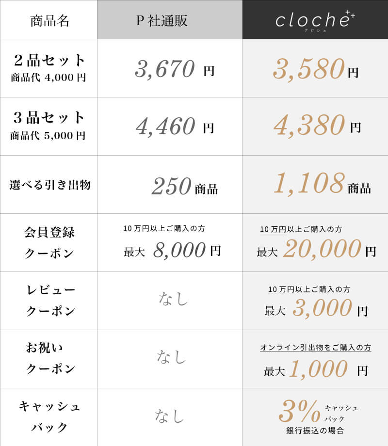 他社引き出物カードとhikicaとclocheを比較