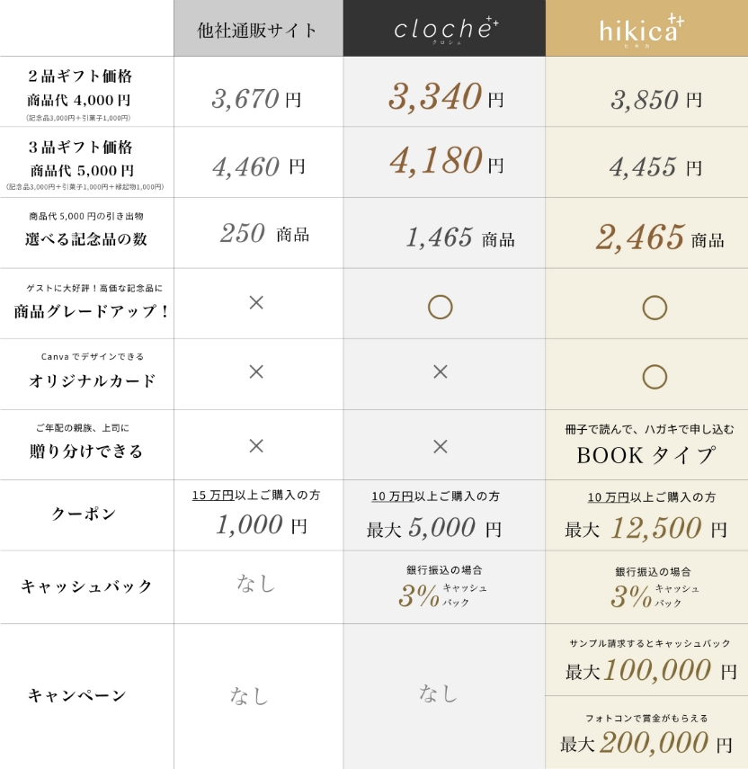 かず様 リクエスト 3点 まとめ商品 かず リクエスト3点まとめ ZXまとめ