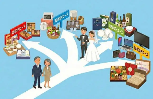 引出物価格帯の案内図