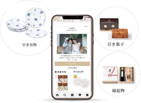 引き出物、引菓子、縁起物