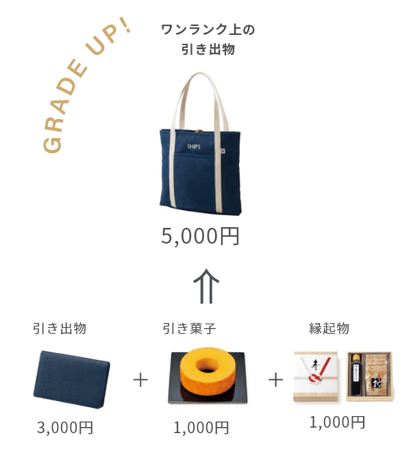 グレードアップした引き出物/メインの引き出物/引菓子/縁起物