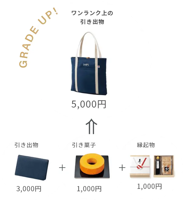 グレードアップした引き出物/メインの引き出物/引菓子/縁起物